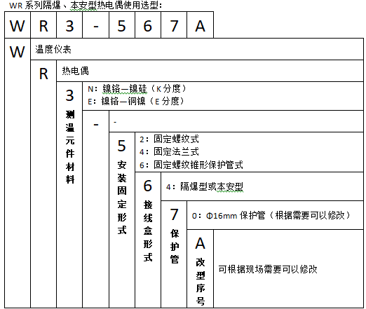 WRN-240A隔爆型本安型熱電偶使用選型