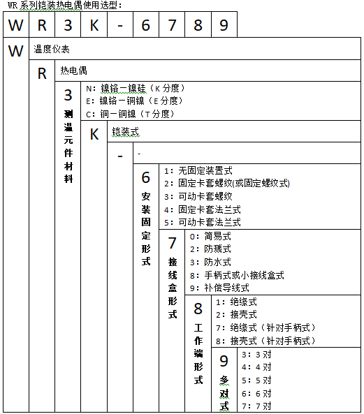 WREK-188無固定鎧裝熱電偶使用選型