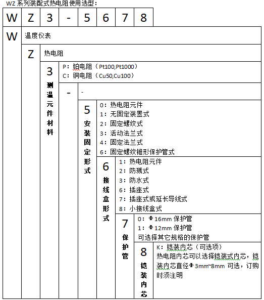 WZP-421固定法蘭防濺裝配式熱電阻使用選型