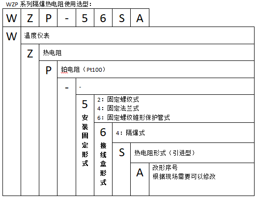 WZPK-248T固定卡套螺紋防爆鎧裝熱電阻使用選型
