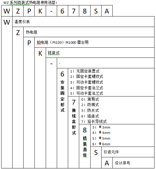 WZPK-506S可動卡套法蘭簡易式鎧裝鉑熱電阻使用選型