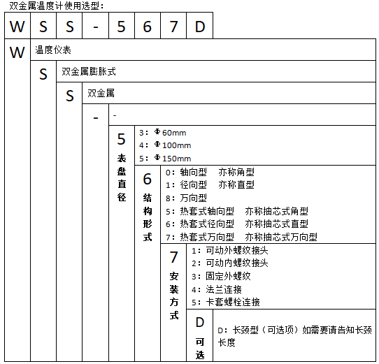 WSS-383固定外螺紋萬向雙金屬溫度計使用選型