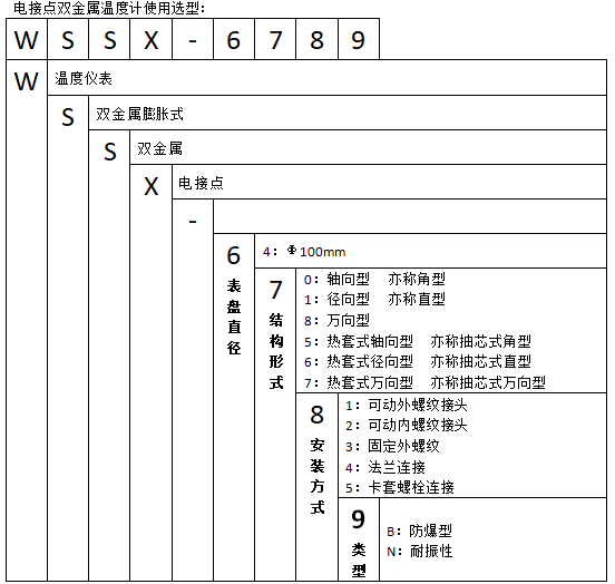 WSSX-401B可動螺紋軸向防爆電接點雙金屬溫度計使用選型