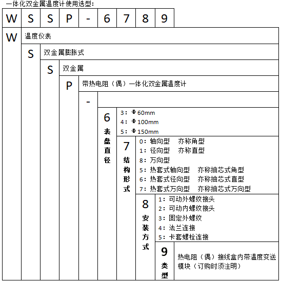 WSSP-484固定法蘭萬向一體化雙金屬溫度計使用選型