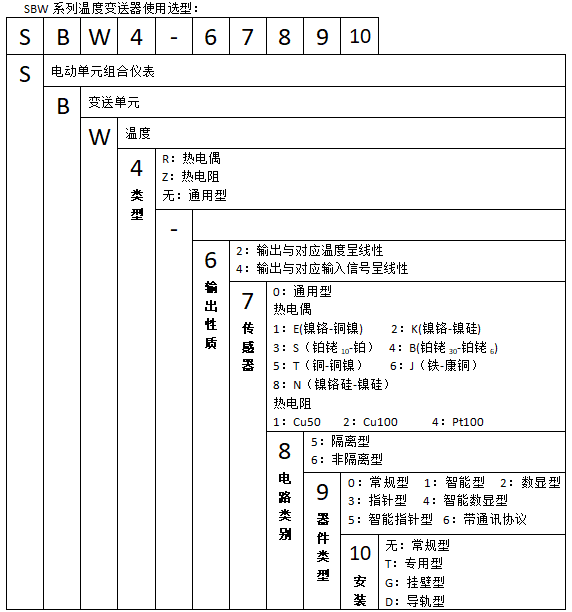 SBWZ-2460D導軌型熱電阻溫度變送器使用選型