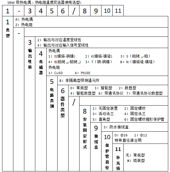 SBWZ-2480/231熱電阻一體化溫度變送器使用選型