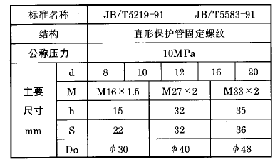 化工用熱電偶、熱電阻直形保護管固定螺紋執行標準