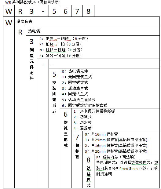 WRN-220無固定防濺裝配式熱電偶使用選型